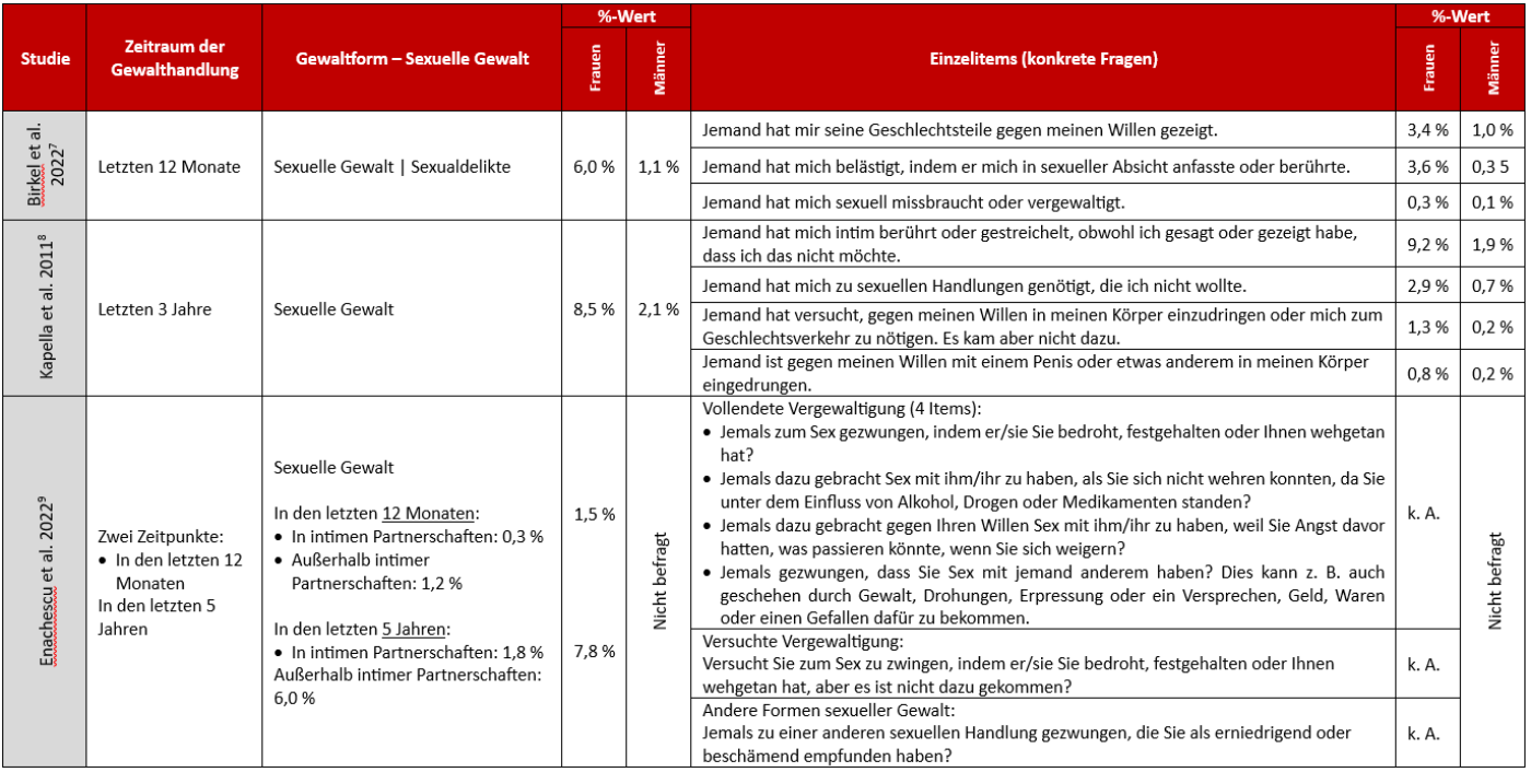 Abbildung der Tabelle groß